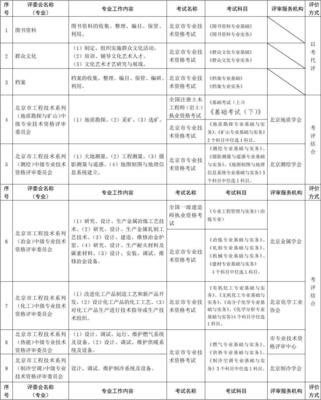 北京市中級專業技術資格考試與評審工作全解析