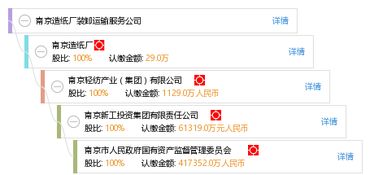 南京造紙廠裝卸運(yùn)輸服務(wù)公司 工商信息、信用報(bào)告、財(cái)務(wù)報(bào)表及天眼查查詢指南